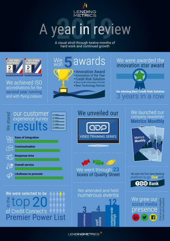 LendingMetrics - A Year in Review